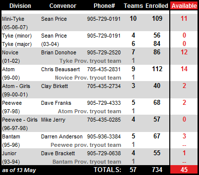2011-reg-numbers3.png_c417559d36.png