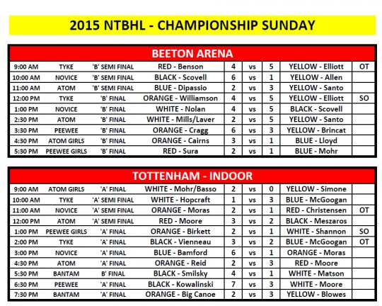 2015_champ_day_schedule_-_results.png_6be637369c.png