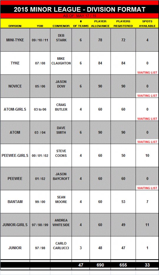 2015_ntbhl_league_format_chart.gif_f0b7cfb36e.gif