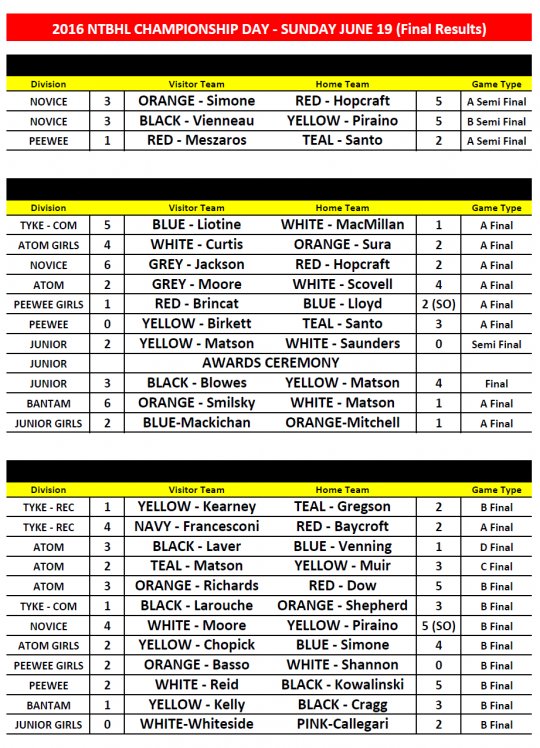 2016_ntbhl_champ_day_-_final_results2.pn_1f34c39b28.png