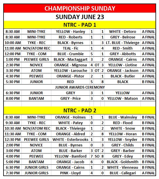2019_20Minor_20Champ_20Day_20results.JPG_f873caa0c6.jpg