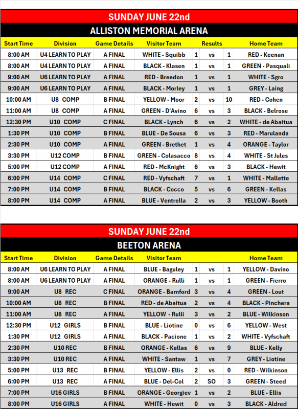 2025_20Champ_20Day_20results.png_3c44bd3e5d.png