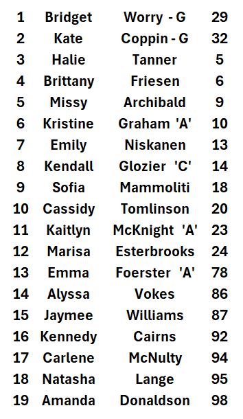 B_20Nat_20roster.JPG_4239e22b9f.jpg