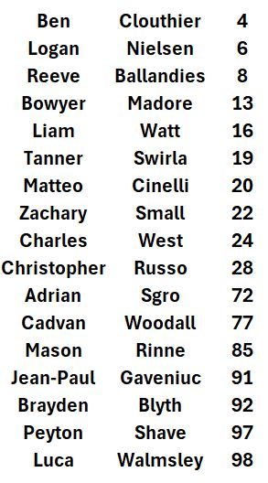 U15_20Roster_20for_20site.JPG_d3605fe727.jpg