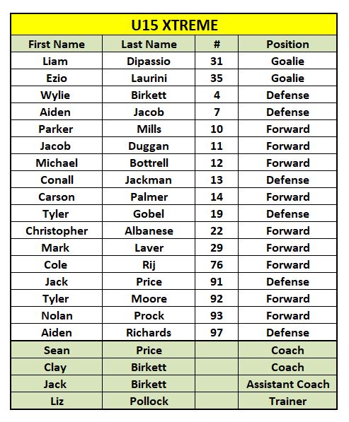 U15_20Xtreme_20roster.JPG_f986b6964c.jpg