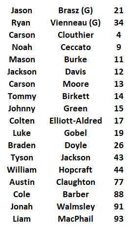 U15_20roster.png_620426ae78.png