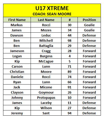 U17_20NATIONAL_20ROSTER_20FOR_20SITE.PNG_220399f84c.png