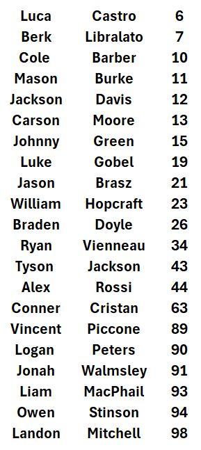 U17_20Roster_20for_20site.JPG_413e1f8a5f.jpg