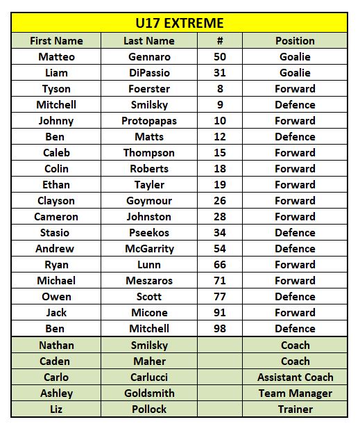U17_20Xtreme_20roster.JPG_98fed777cc.jpg