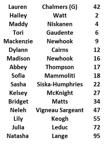 U19_20Girls_20National_20roster.JPG_b457d57c09.jpg