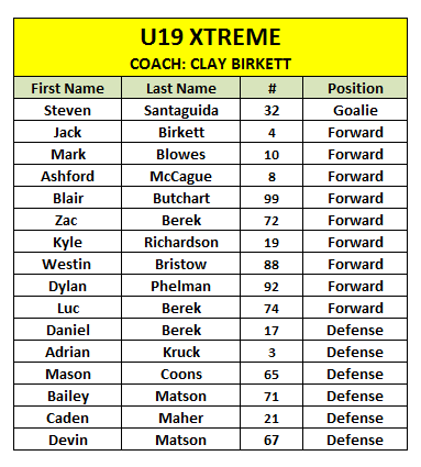 U19_20NATIONAL_20ROSTER_20FOR_20SITE.PNG_46d370bc24.png