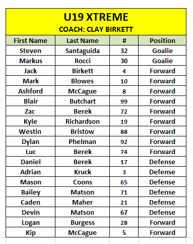 U19_20Nat_20Champs_20-_20final_20roster__9dd54f3aa2.png