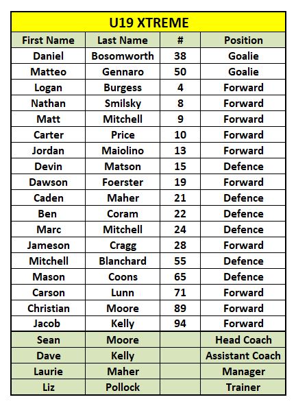 U19_20Xtreme_20roster.JPG_ce3c17c2b4.jpg