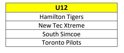 Winter_20Provs_20-_20U12_20teams.JPG_7444a10042.jpg