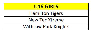Winter_20Provs_20-_20U16G_20teams.JPG_faca7c6eff.jpg