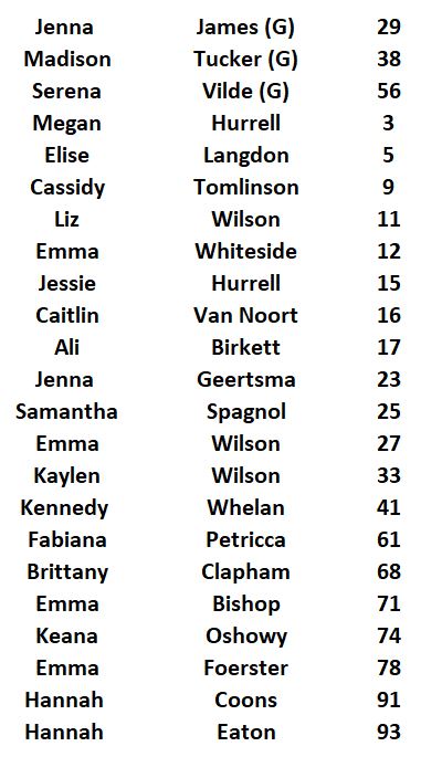 Women_s_20A_20roster_20for_20site.JPG_3b0ba10991.jpg