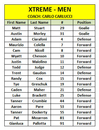 XRTEME_20MEN_20NATS_20ROSTER_20FOR_20SIT_b96979a0df.png